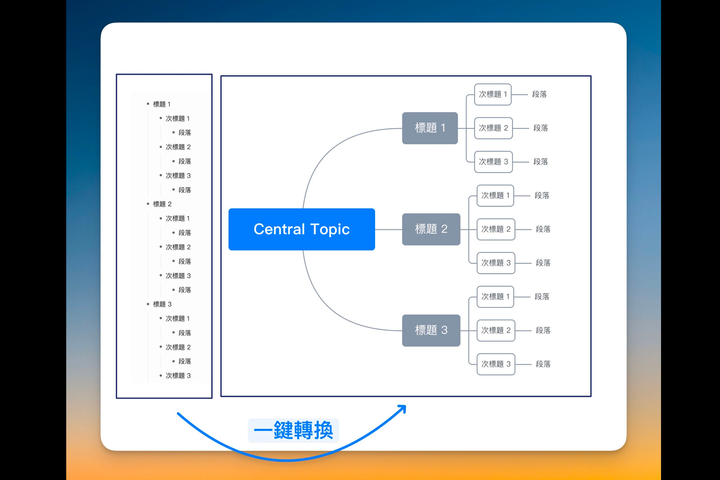 寫部落格文章，寫到不知所云？4 步驟使用 Effie 將文章結構轉換成心智圖，讓你擁有全局掌控力